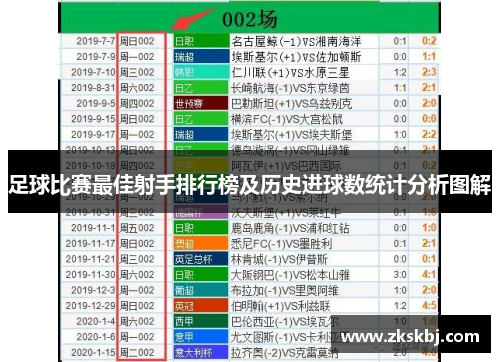 足球比赛最佳射手排行榜及历史进球数统计分析图解